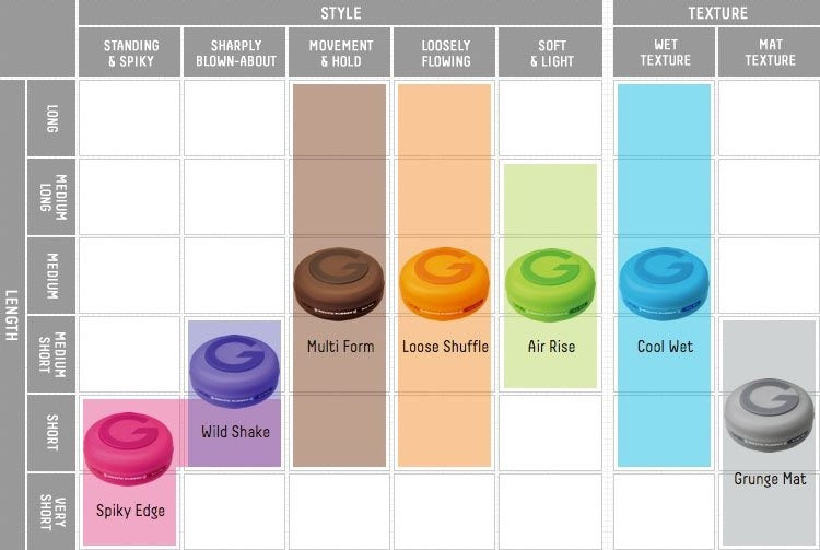 Gatsby Moving Rubber Extreme Mat – Ultra-Matte Finish & Strong, Flexible Hold