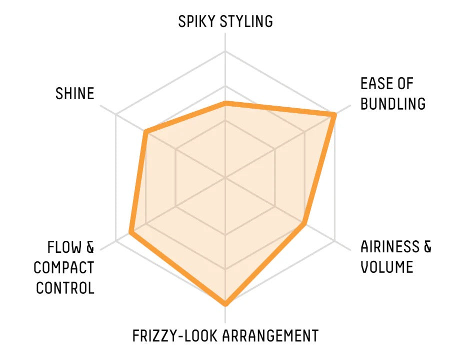 Gatsby Moving Rubber Loose Shuffle – Natural Movement & Effortless Texture