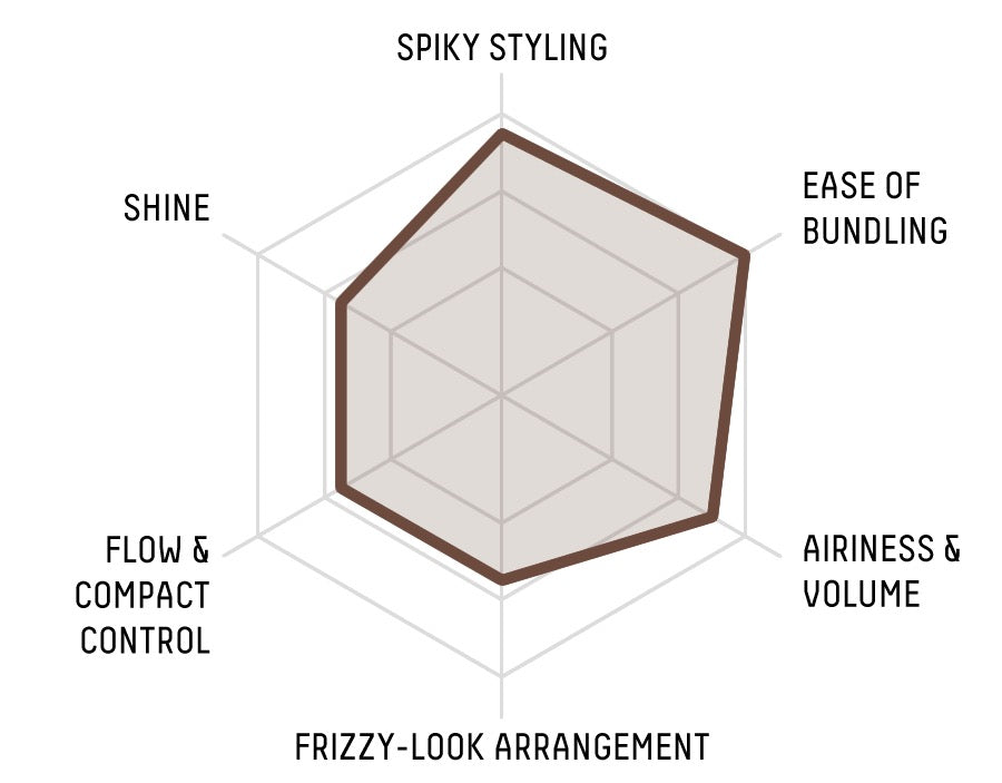 Gatsby Moving Rubber Multi Form – Strong Hold & Natural Definition